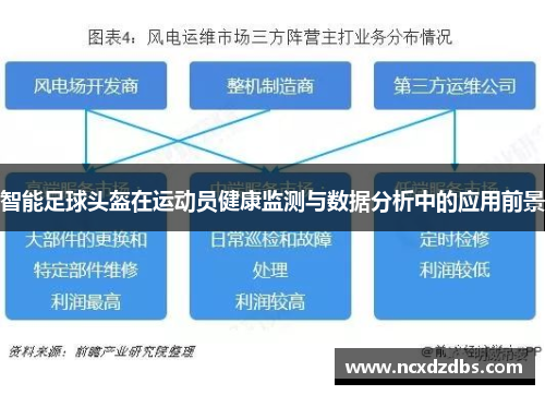 智能足球头盔在运动员健康监测与数据分析中的应用前景