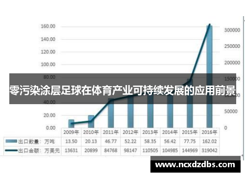 零污染涂层足球在体育产业可持续发展的应用前景